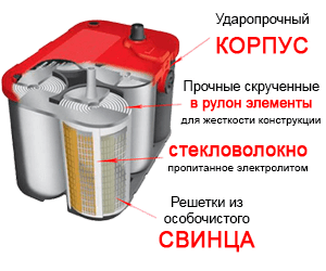 Гелиевый аккумулятор
