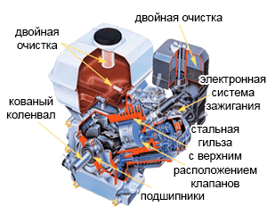 Двигатель HONDA