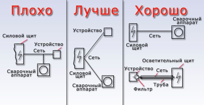 как подключить сварочный аппарат к электросети схема подключения сварочного аппарата