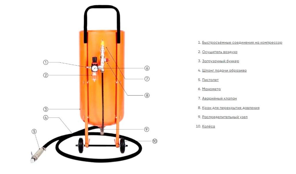 схема пескоструйного аппарата.jpg
