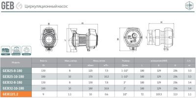 вид модели насос циркуляционный для гвс grandfar geb12/1.2