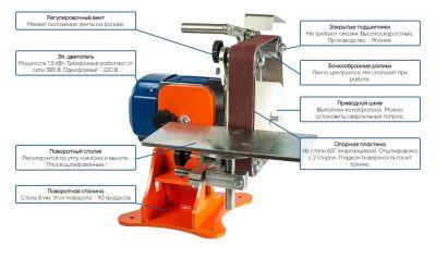 вид модели гриндер спутник 220 в