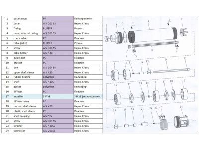 вид модели насос скважинный центробежный ageless-3-2700/23-3/8 a&p