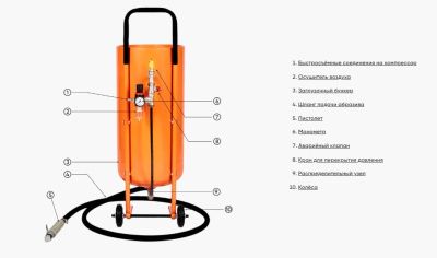 вид модели пескоструйный аппарат спутник 24л